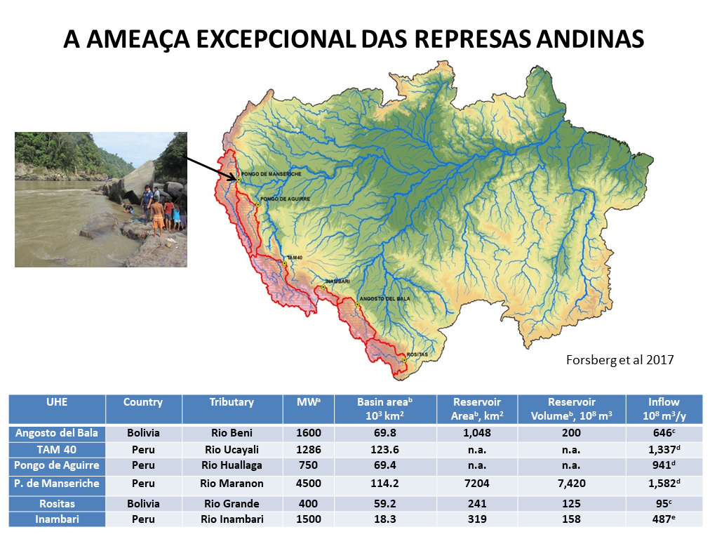 Represas AndinasINPA